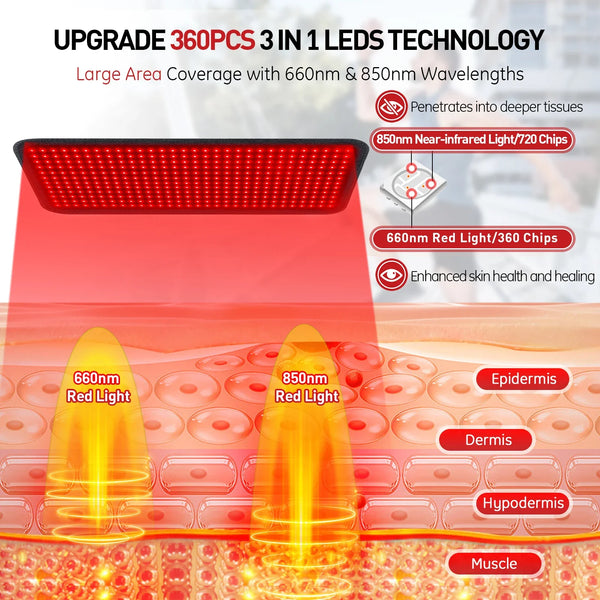 Red Light Therapy Heating Mat